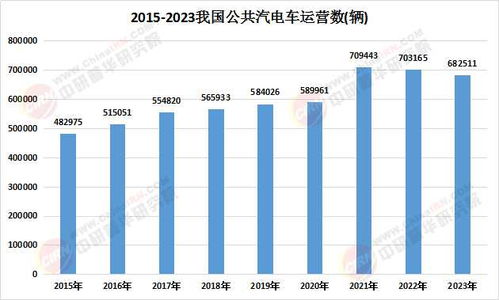 2025中國公交客車行業(yè)深度調(diào)研及市場規(guī)模分析報告