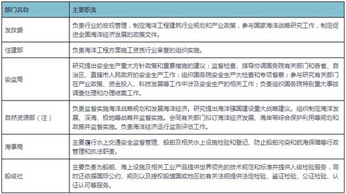 2022年中國海洋工程服務市場分析報告 行業全景調查與投資戰略規劃
